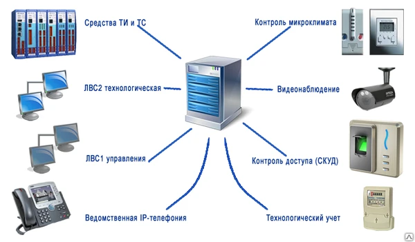 Фото Монтаж систем серверного оборудования