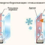 фото Стеклопакеты с газом