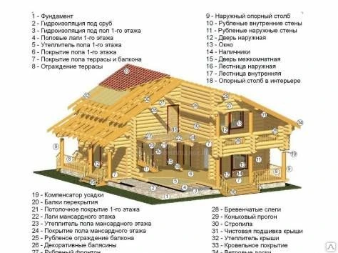 Фото Столярные работы