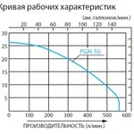 Фото №9 Бензиновая мотопомпа для агрессивных жидкостей Koshin PGH-50 (полимер)