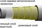 фото Рукав высокого давления DIN СВАРОГ в ассортименте