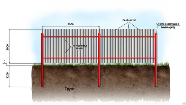 Фото Монтаж забора из профнастила