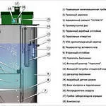 фото Автономная канализация
