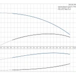 Фото №3 Скважинный насос Grundfos SQ 3-30