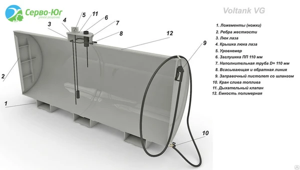 Фото Топливные емкости горизонтальные Voltank VG-5