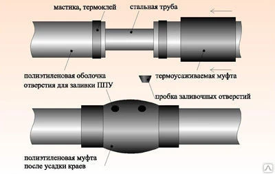 Фото ППУ изоляция