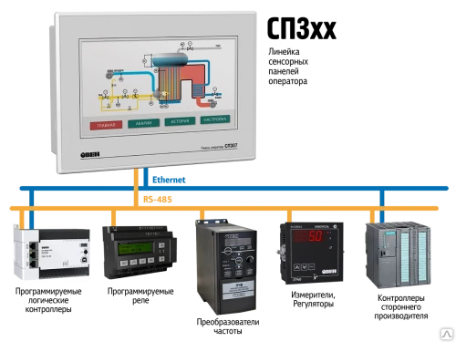 Фото Сенсорная панель оператора ОВЕН СП310-Б ОВЕН