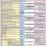 фото Плакат "Идентификация электрических проводников- 1 л.