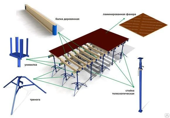 Фото Опалубка монолитных перекрытий
