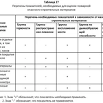 фото Расчет пожарных рисков