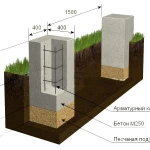 фото Устройство столбчатого фундамента