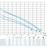 Фото №4 Погружной дренажный насос Zenit DRG 1000/4/100 L0GT5 NC Q TS 2SIC 10 400Y/D