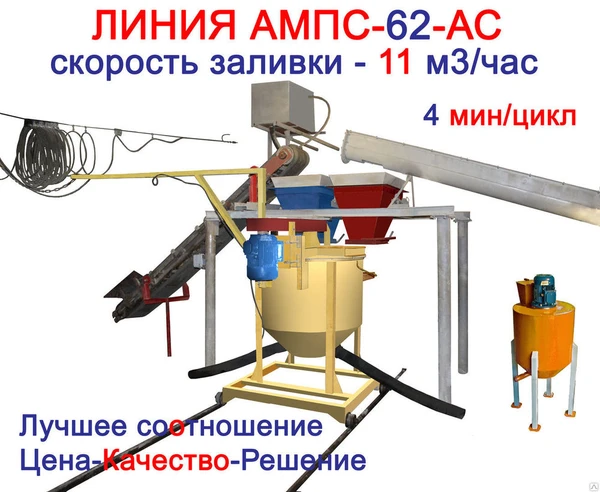 Фото Установка по производству газобетона АМПС-62-КБ