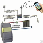 фото GSM диспетчеризация котельных помещений