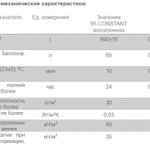 Фото №2 Пена монтажная профессиональная ТЕХНОНИКОЛЬ 65 CONSTANT всесезонная 990 гр