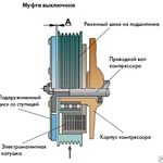 фото Автокондиционеры Замена подшипника муфты