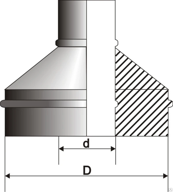 Фото Коническое окончание Ø150/210