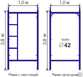 Фото Рама проходная ЛРСП-40