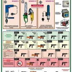 фото Плакат Электроинструмент (электробезопасность)- к-т из 2 л.
