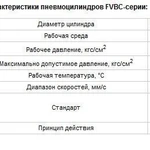 фото Пневмоцилиндр FVBC-серии