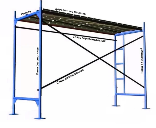 Фото Аренда строительных лесов ЛРСП 200 Без залога с трапами