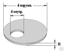 Фото Крышки колодцев ПП 10-1