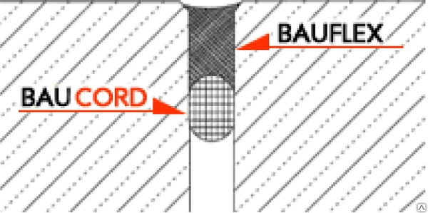 Фото Полиэтиленовый уплотнительный шнур BAUCORD 13мм ( бухта 1000 м/п);