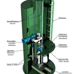 фото Корпус для канализационной насосной станции КНС Alta KNS 1300-3500