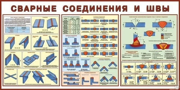 Фото Плакат информационный СВАРНЫЕ СОЕДИНЕНИЯ И ШВЫ