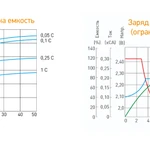 Фото №4 Аккумулятор карбоновый Delta CGD 1255 (12В | 55Ач) carbon