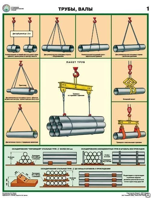 Фото Плакат "Строповка и складирование грузов -к-т из 4 л.