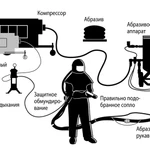 Фото №4 ПЕСКОСТРУЙНОЕ ОБОРУДОВАНИЕ DSG - 200