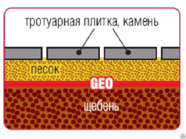 Фото Геотекстиль Наноизол GEO  80  80м2, 1,6м*50мп