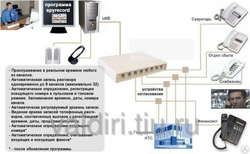 Фото Система многоканальной записи SpRecord A8