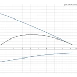 Фото №3 Дренажный насос UNILIFT AP 50.50.11.1.V Grundfos