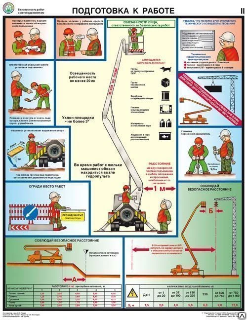 Фото Плакат Безопасность работ с автоподъемниками (автовышками) - к-т из 3л.