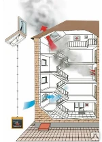 Фото Дымоудаление монтаж
