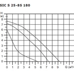 Фото №3 Циркуляционный насос SHINHOO BASIC S 25-8S 180 1x230V