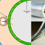 фото Скин-эффект (Трубы ППУ с греющим кабелем)