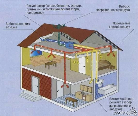 Фото Вентиляция