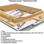 Фото №3 Изоспан B fix (пароизоляционная пленка) 1,6х43,75 м, 70м2