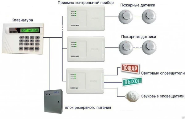 Фото Монтаж Пожарной сигнализации