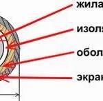 фото Экранированный термопарный кабель K-FB-FB-SSB-24 (2*1/0,5)