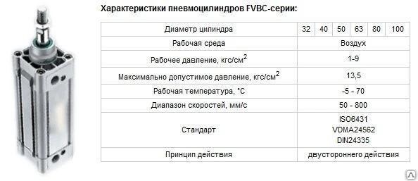 Фото Пневмоцилиндр FVBC-серии