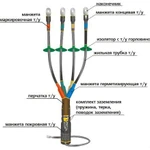 фото Муфта 1ПКНТп- 5*(150*240) для кабеля без брони