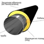 фото Труба в ППУ изоляции