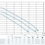 Фото №4 Погружной дренажный насос Zenit DRG 300/4/100 U0ET5 NC Q TS 2SIC 10 400 V IN-6