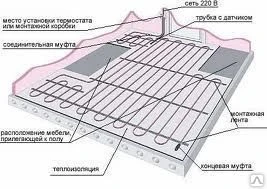 Фото Автоматизация теплых полов