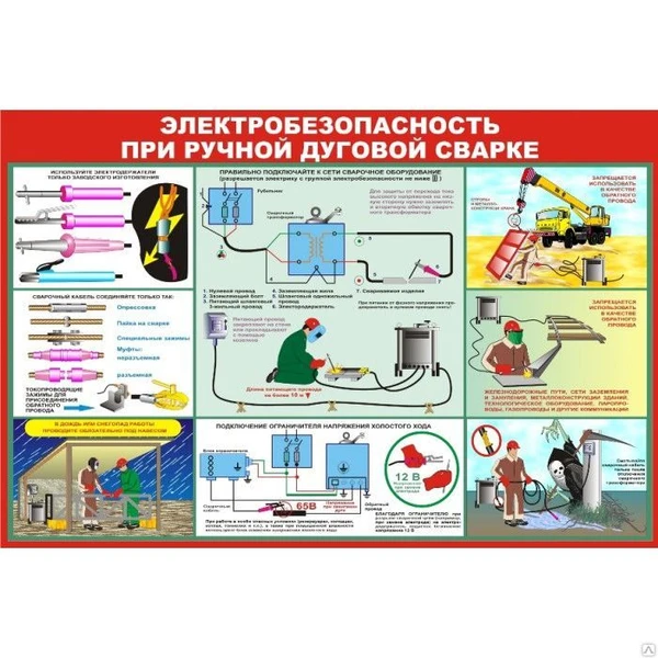 Фото Стенд "Электробезопасность при ручной дуговой сварке"