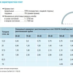 Фото №4 Гипсокартонный лист (ГКЛ) KNAUF Сейфборд 2400х625х12.5мм Рентгенозащитный